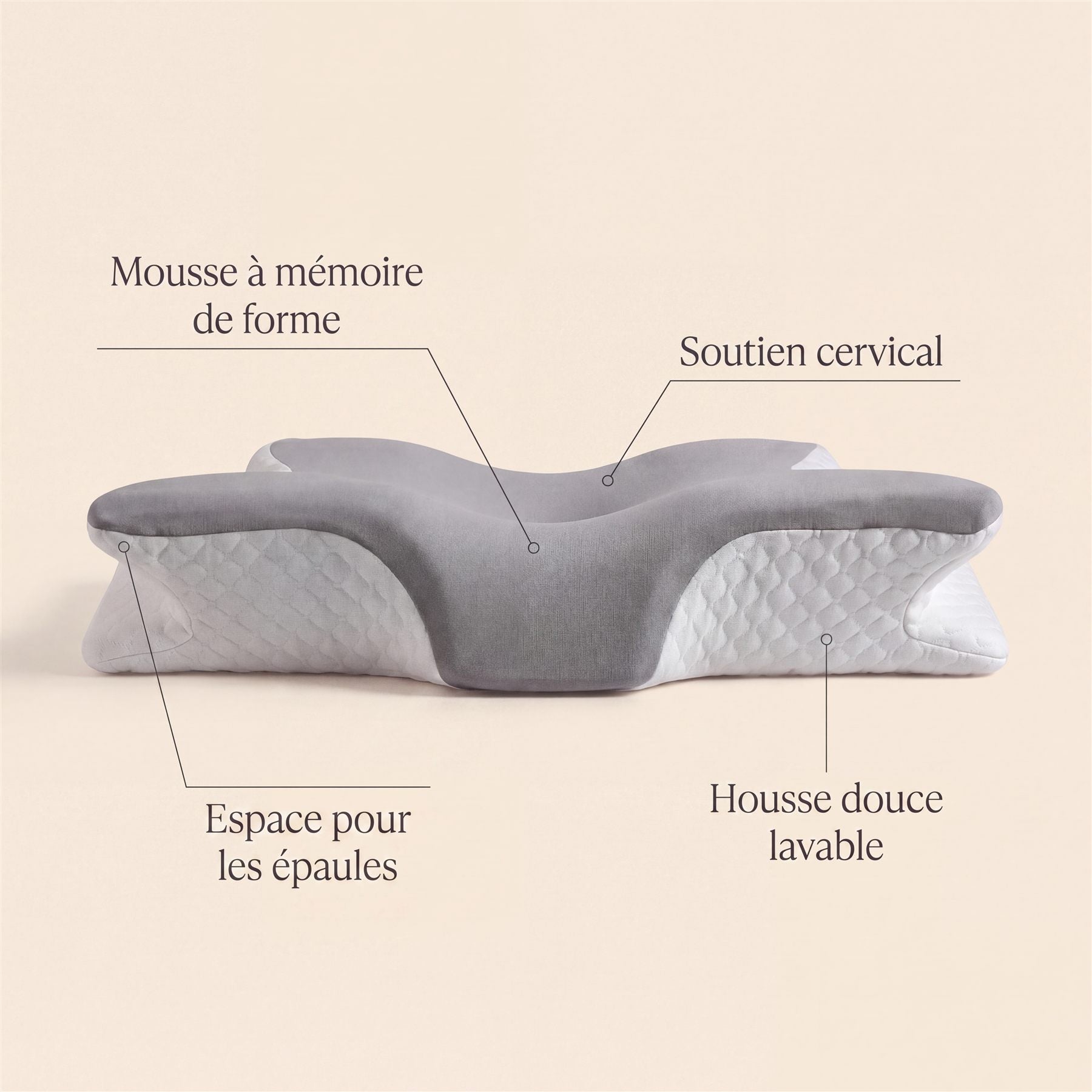 Les 4 points clés de l'Oreiller Dormifrais : mousse à mémoire de forme, soutien cervical, espace pour les épaules, housse lavable